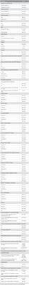Associations among past trauma, post-displacement stressors, and mental health outcomes in Rohingya refugees in Bangladesh: A secondary cross-sectional analysis